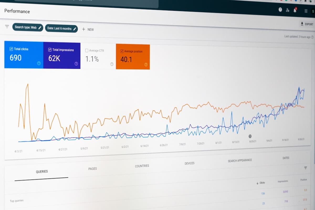 Google Search Console performance data showing search analytics and rankings