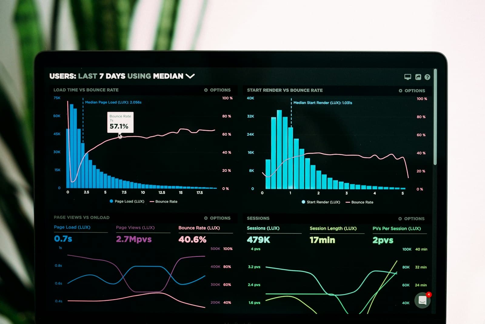Analytics dashboard with charts - structured data and accuracy for AI